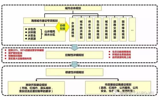 30个试点城市海绵城市专项规划初步解读