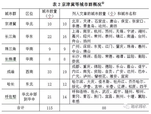 生活用水总量